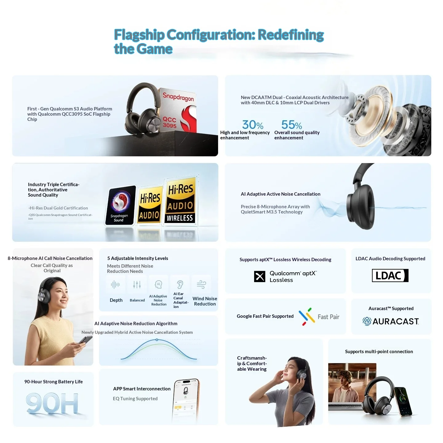 Brand New EarFun Wave Pro X Fl - Anc Wireless Over Ear Headphones 评论和价格